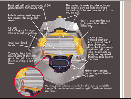 stainless steel grill features